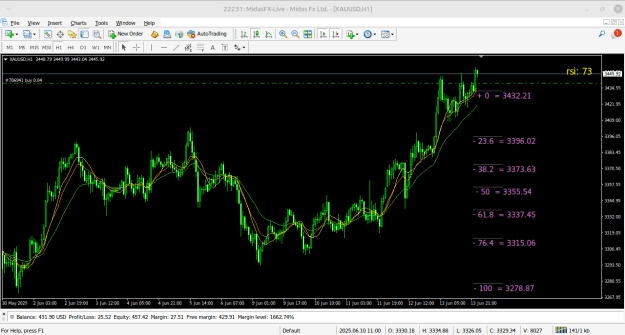 Click to Enlarge

Name: Midas Fx MetaTrader 4 Terminal.png
Size: 36 KB