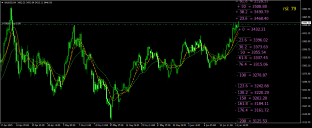 Click to Enlarge

Name: XAUUSDH4.png
Size: 30 KB