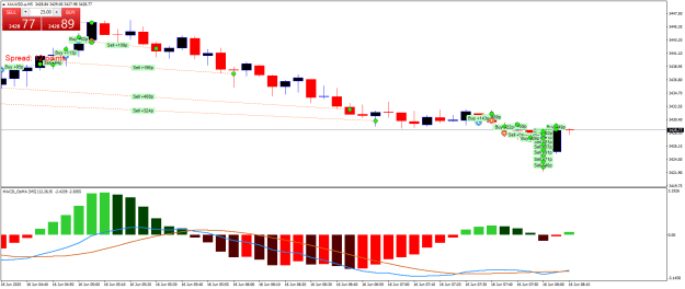Click to Enlarge

Name: XAUUSD.aM5.png
Size: 21 KB