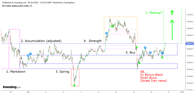 Click to Enlarge

Name: BTC Wykoff complete..png
Size: 33 KB