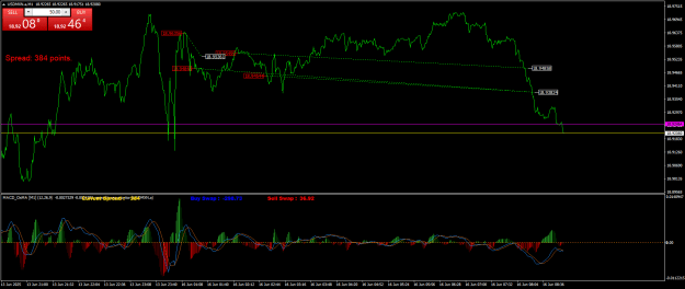 Click to Enlarge

Name: USDMXN.aM1.png
Size: 28 KB