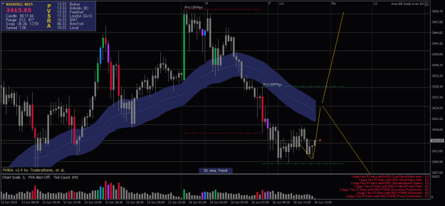 Click to Enlarge

Name: XAUUSD.iM15.png
Size: 25 KB