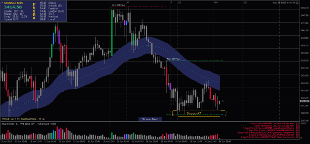 Click to Enlarge

Name: XAUUSD.iM15.png
Size: 25 KB