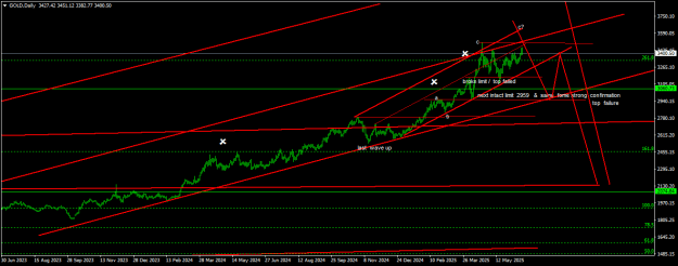 Click to Enlarge

Name: GOLDDaily.png
Size: 16 KB