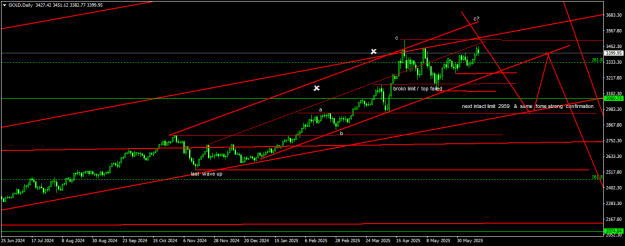 Click to Enlarge

Name: GOLDDaily1.png
Size: 17 KB