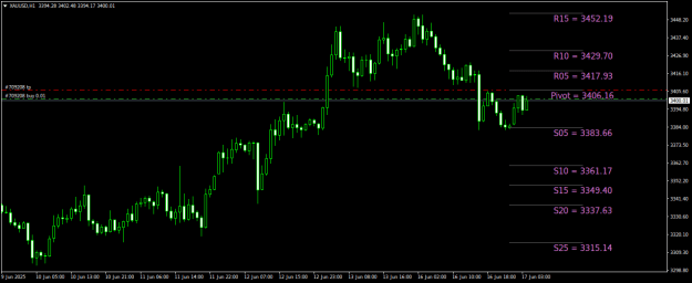 Click to Enlarge

Name: XAUUSDH1.png
Size: 17 KB