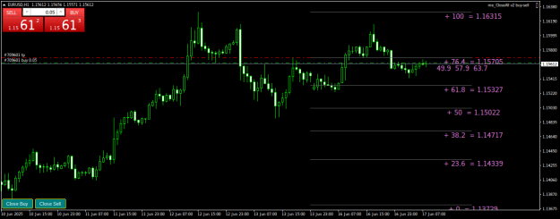 Click to Enlarge

Name: EURUSDH1.png
Size: 19 KB