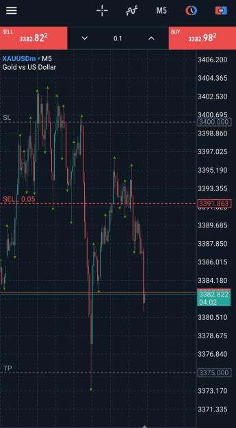 Click to Enlarge

Name: Screenshot_20250617_144559_MetaTrader 5.jpg
Size: 307 KB