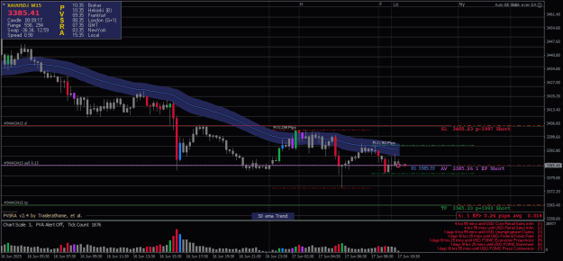 Click to Enlarge

Name: XAUUSD.iM15-17062025-R2-1.png
Size: 23 KB