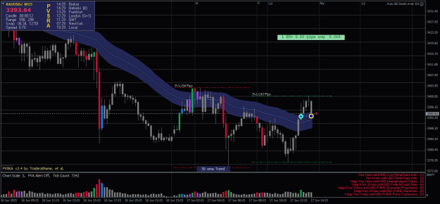 Click to Enlarge

Name: XAUUSD.iM15-17062025-R2-2-2.png
Size: 23 KB