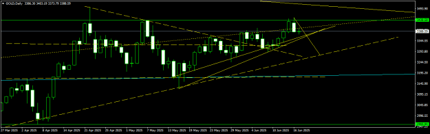 Click to Enlarge

Name: GOLDDaily.png
Size: 11 KB
