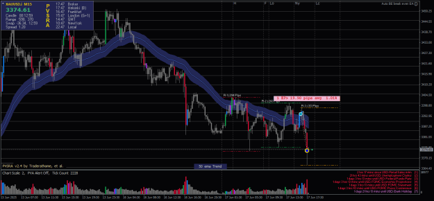 Click to Enlarge

Name: XAUUSD.iM15-17062025-R3-3-2.png
Size: 27 KB
