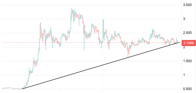 Click to Enlarge

Name: XRP 13.png
Size: 15 KB