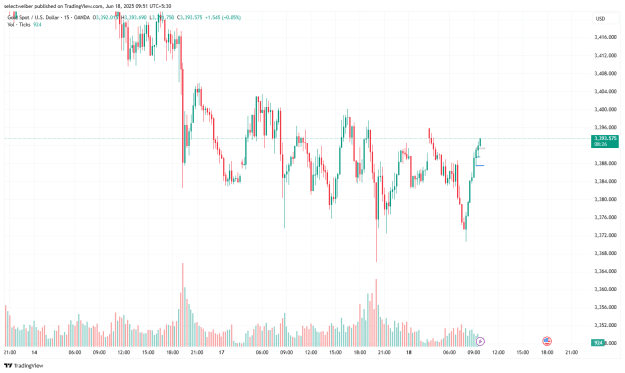Click to Enlarge

Name: XAUUSD_2025-06-18_09-51-33.png
Size: 29 KB