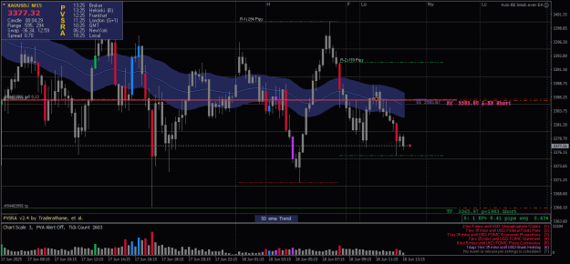 Click to Enlarge

Name: XAUUSD.iM15-18062025-R22-2.png
Size: 27 KB