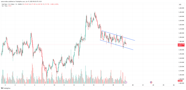 Click to Enlarge

Name: XAUUSD_2025-06-19_09-20-03.png
Size: 32 KB