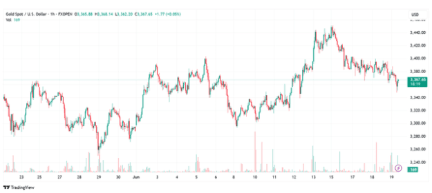 Click to Enlarge

Name: XAUUSD-2025-06-19-13-41-42.png
Size: 23 KB