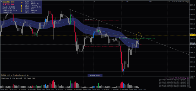 Click to Enlarge

Name: XAUUSD.iM15.png
Size: 23 KB