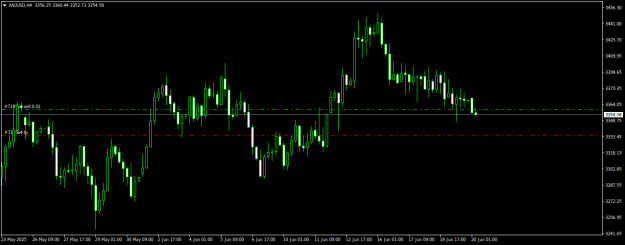 Click to Enlarge

Name: XAUUSDH4.png
Size: 12 KB