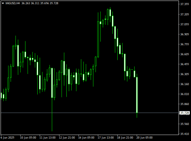 Click to Enlarge

Name: XAGUSDH4.png
Size: 7 KB