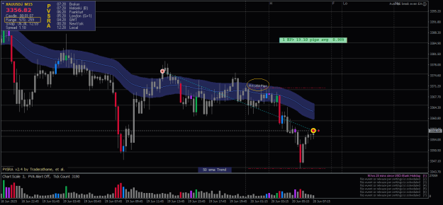 Click to Enlarge

Name: XAUUSD.iM152-20062025-1228.png
Size: 22 KB