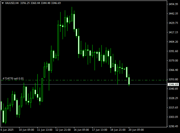 Click to Enlarge

Name: XAUUSDH4.png
Size: 7 KB