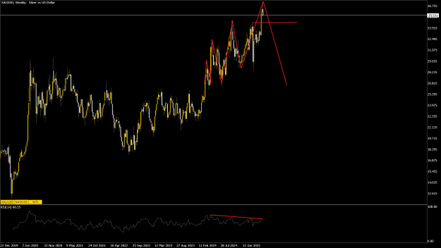 Click to Enlarge

Name: XAGUSDWeekly.png
Size: 40 KB