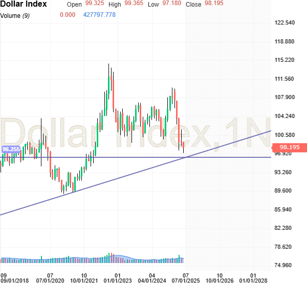 Click to Enlarge

Name: usdxm.png
Size: 19 KB