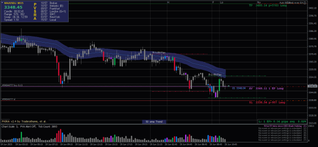 Click to Enlarge

Name: XAUUSD.iM15-20062025-1554.png
Size: 23 KB