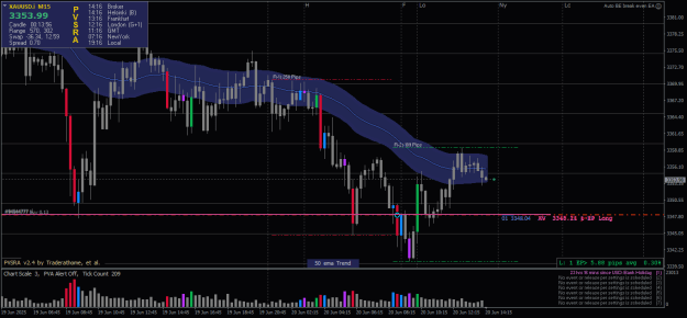 Click to Enlarge

Name: XAUUSD.iM15-20062025-1916.png
Size: 24 KB