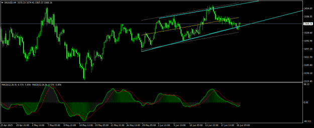 Click to Enlarge

Name: XAUUSDH4.png
Size: 17 KB
