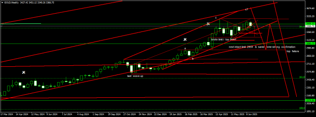 Click to Enlarge

Name: GOLDWeekly.png
Size: 15 KB