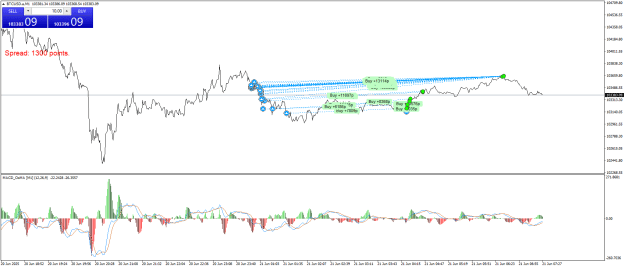 Click to Enlarge

Name: BTCUSD.aM1.png
Size: 27 KB