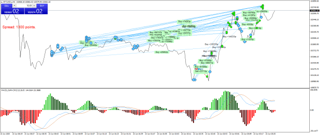 Click to Enlarge

Name: BTCUSD.aM1.png
Size: 38 KB