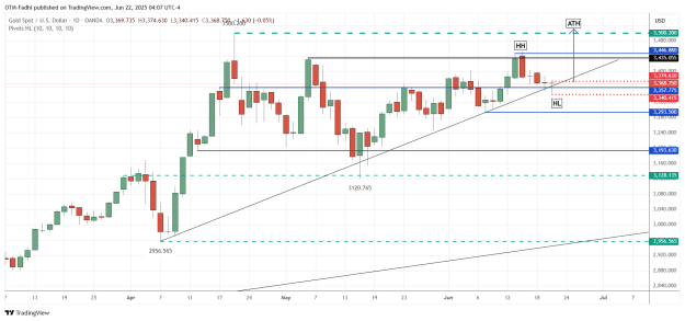 Click to Enlarge

Name: XAUUSD_2025-06-22_04-07-29.png
Size: 41 KB