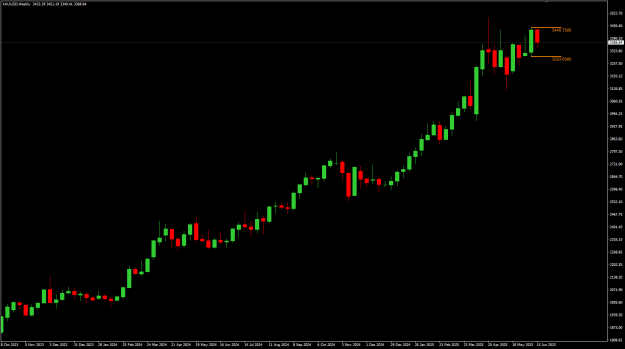 Click to Enlarge

Name: XAU Jun20 NYClose 22-6-2025 4-41-35 pm.png
Size: 14 KB