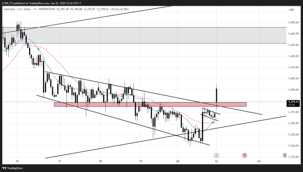 Click to Enlarge

Name: XAUUSD_2025-06-22_23-42-36_3b601.png
Size: 34 KB