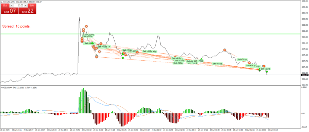 Click to Enlarge

Name: XAUUSD.aM1.png
Size: 25 KB