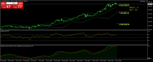 Click to Enlarge

Name: XAUUSDWeekly.png
Size: 21 KB