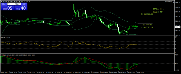 Click to Enlarge

Name: XAUUSDM5.png
Size: 20 KB