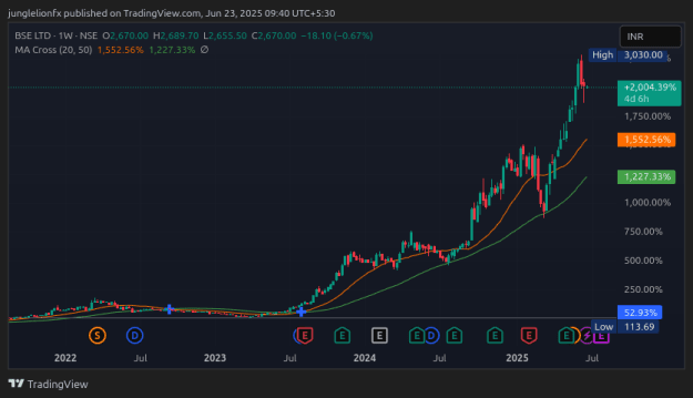 Click to Enlarge

Name: BSE_2025-06-23_09-40-50.png
Size: 19 KB