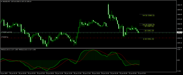 Click to Enlarge

Name: XAUUSDM15.png
Size: 16 KB