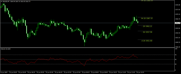 Click to Enlarge

Name: XAUUSDM5.png
Size: 13 KB
