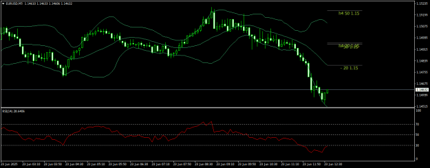 Click to Enlarge

Name: EURUSDM5.png
Size: 15 KB