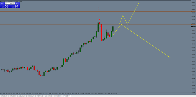 Click to Enlarge

Name: GOLD23june.PNG
Size: 18 KB