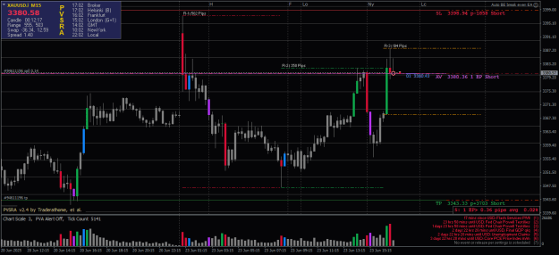 Click to Enlarge

Name: XAUUSD.iM15-23062025-R3-2202.png
Size: 21 KB