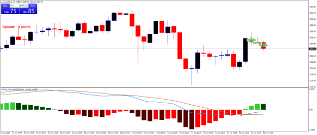 Click to Enlarge

Name: XAUUSD.aM5.png
Size: 16 KB