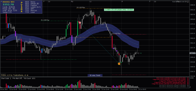 Click to Enlarge

Name: XAUUSD.iM15-24062025-R1-1151.png
Size: 25 KB