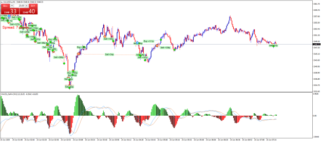 Click to Enlarge

Name: XAUUSD.aM1.png
Size: 30 KB