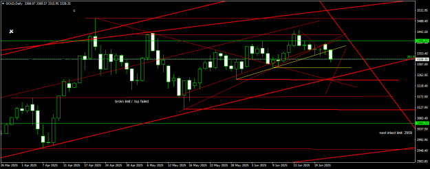 Click to Enlarge

Name: GOLDDaily.png
Size: 16 KB